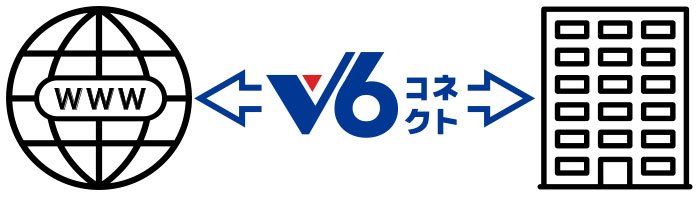 v6コネクト